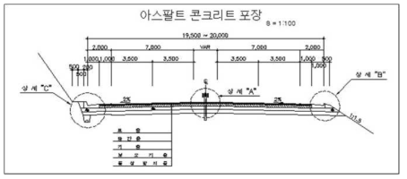 본선부의 표준단면