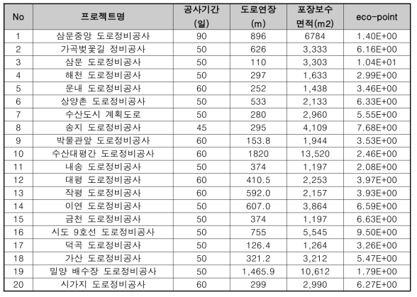 유지보수공사 사례