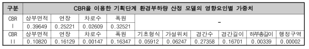 환경부하량 산정모델의 가중치(IPC Girder)