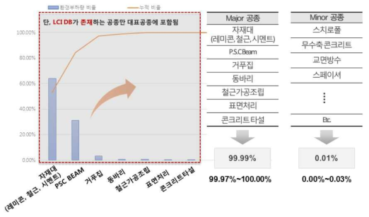 PSC Beam교 상부공 대표공종