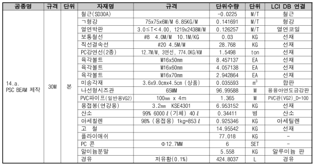 상부공(PSC Beam 제작) 자원DB(경간장 30m)