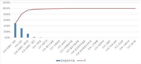 강교 상부공 대표공종