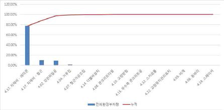 강교 하부공 대표공종