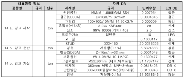 상부공(강교 제작) 자원 DB