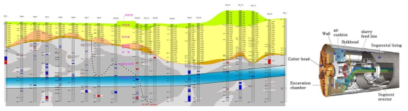 국내 TBM E현장 종단 및 장비 개요도