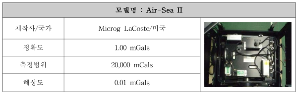 국내에 도입된 중력탐사장비와 그 제원