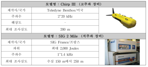 국내에 도입된 탄성파 탐사장비와 그 제원