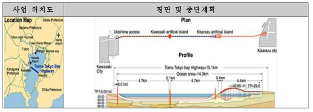 동경만 횡단 도로터널(Aqua-line) 현황