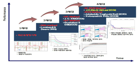 국내외 그라우팅 시공관리 기술 동향 조사