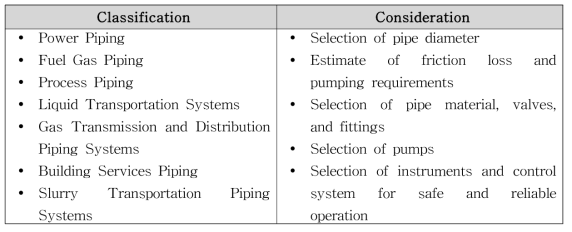 Pipe의 분류 및 설계 주요 인자