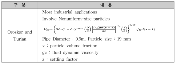파이프의 침전을 고려한 최소 속도 산정 방법