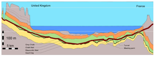 Channel Tunnel의 해저 단면도
