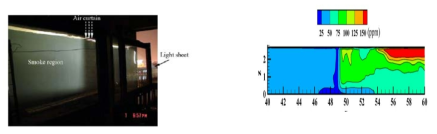 모형터널 실험 및 수치적 분석 및 CO 농도 분포