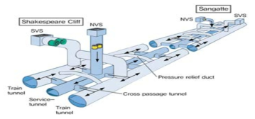 유러피안 베이스터널 환기 개념도