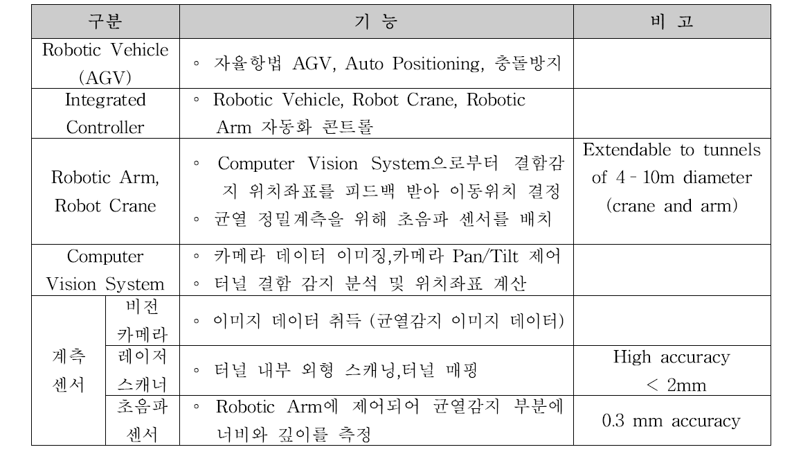 ROBO-SPECT system 구성 및 기능