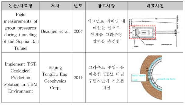 세그먼트 라이닝을 이용한 터널 주변지반 물성 측정 사례조사