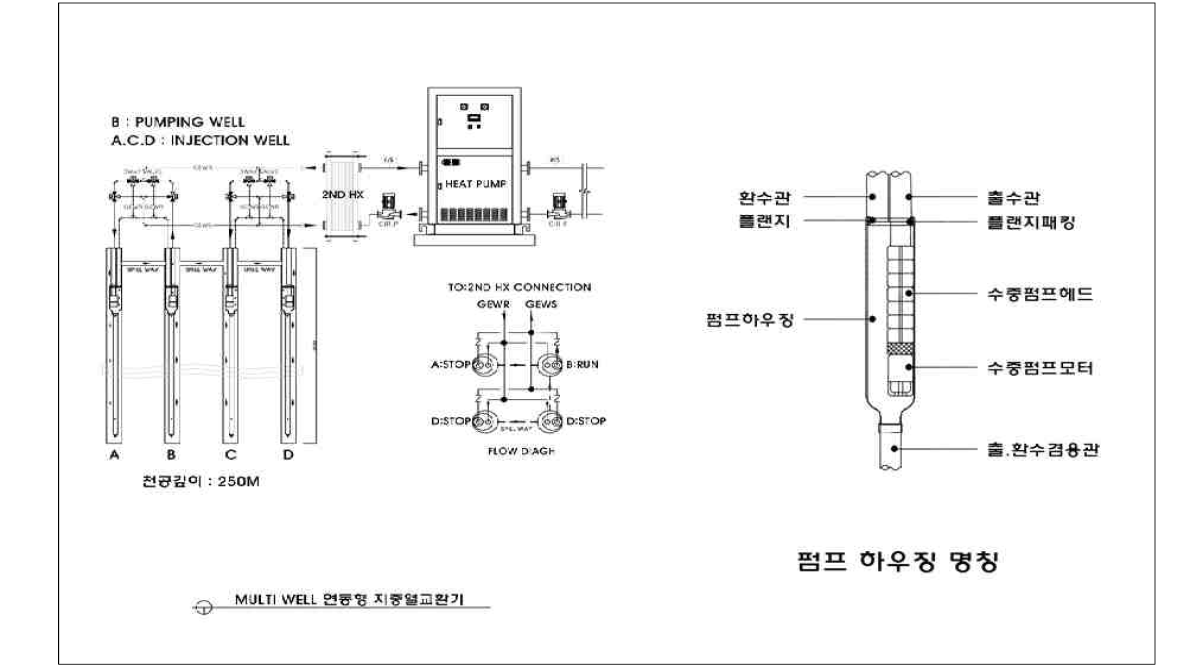 신청기술의 기본 개념도