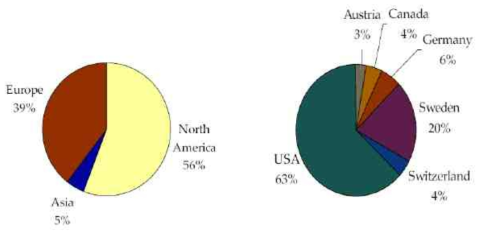 2005년 기준 국외 지열냉난방시스템 규모(Curtis et al., 2005; Lund et al., 2005)