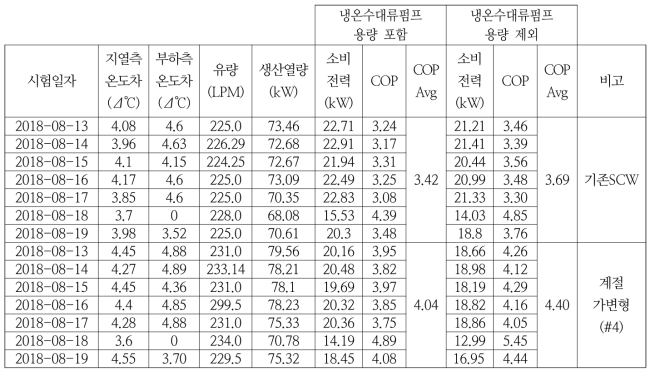 기존 SCW – 계절가변형(#4)