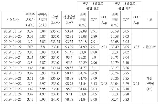 기존 SCW – 계절가변형(#5)