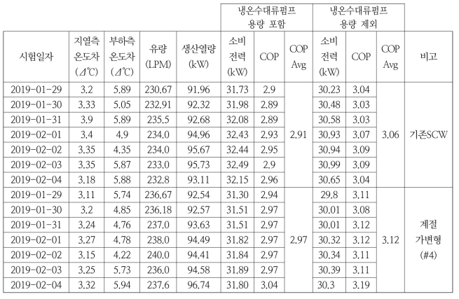 기존 SCW – 계절가변형(#4)