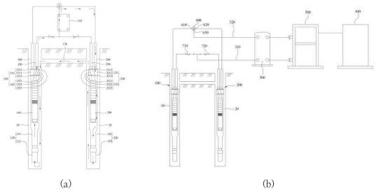 (a) 더블렛하우징을 적용한 지열시스템 모식도 (b) 지중열교환기의 호환 제어기술이 구비된 지열냉난방시스템 모식도