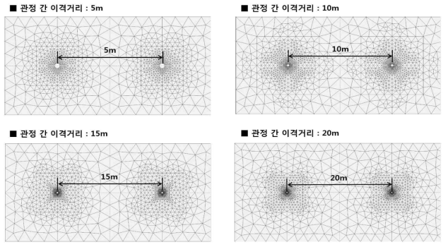 이격거리 변화에 따른 해석 모델 개요