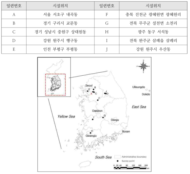 연구지역 및 조사시설 위치도