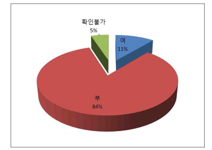 개방형 지열시스템 지열공 청소여부