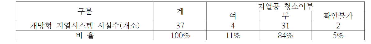 개방형 지열시스템 지열공 청소여부