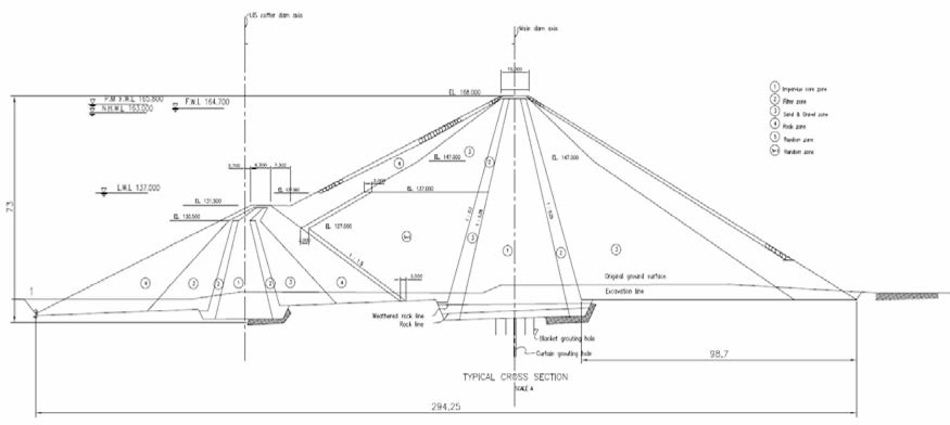 임하댐 본댐의 표준단면도