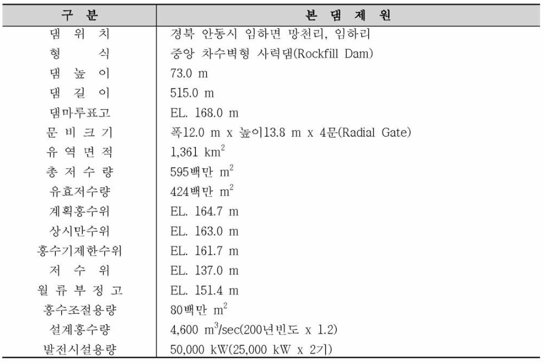 임하댐의 주요 시설 제원