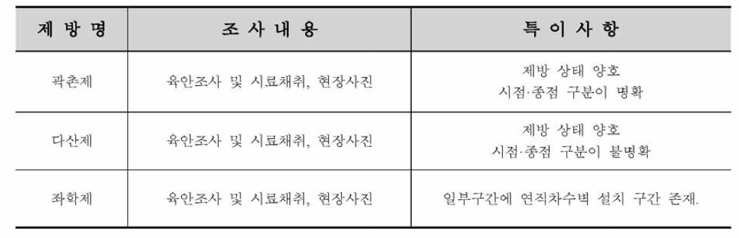 Test Bed내 제방 현장조사 내용