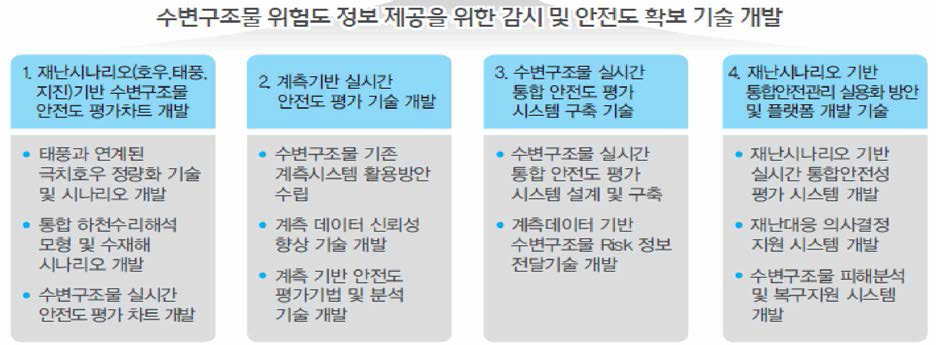 제 1세부 과제의 연구개발 범위