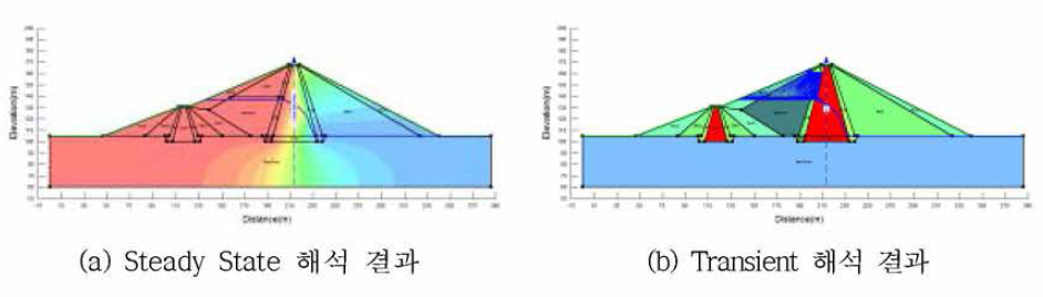 초기수위 EL.137m 및 PMF시의 흥수시나리오에 따른 침투류해석 결과