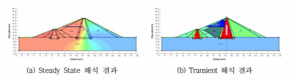 초기수위 EL.140m 및 PMF시의 홍수시나리오에 따른 침투류해석 결과