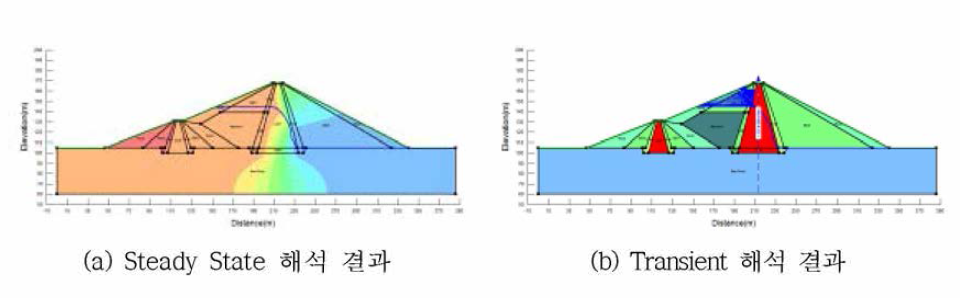 초기수위 EL.145m 및 PMF시의 홍수시나리오에 따른 침투류해석 결과