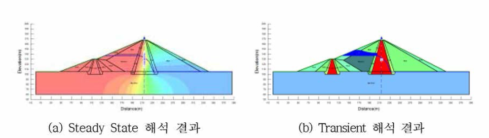 초기수위 EL.137m 및 10년빈도시의 침투류해석 결과