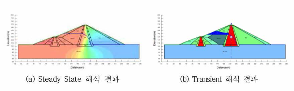 초기수위 EL.140m 및 10년빈도시의 침투류해석 결과