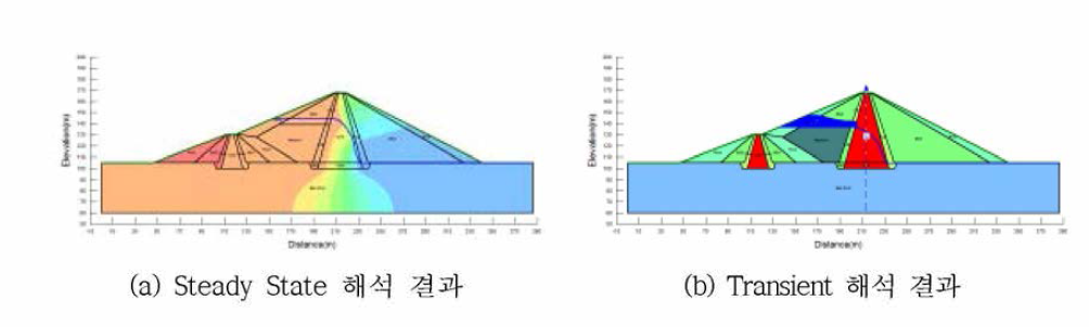 초기수위 EL.145m 및 10년빈도시의 침투류해석 결과