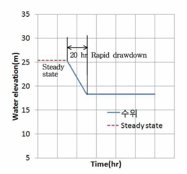 수위급강하 해석을 위한 수위변동 경계조건