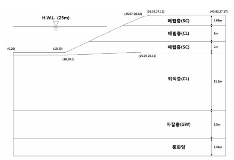 성서제 해석단면