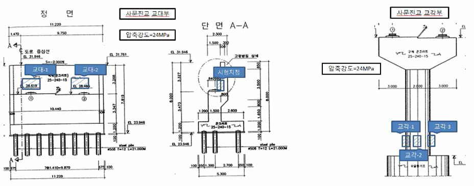 사문진교 교대 및 교각 현장시험 지점