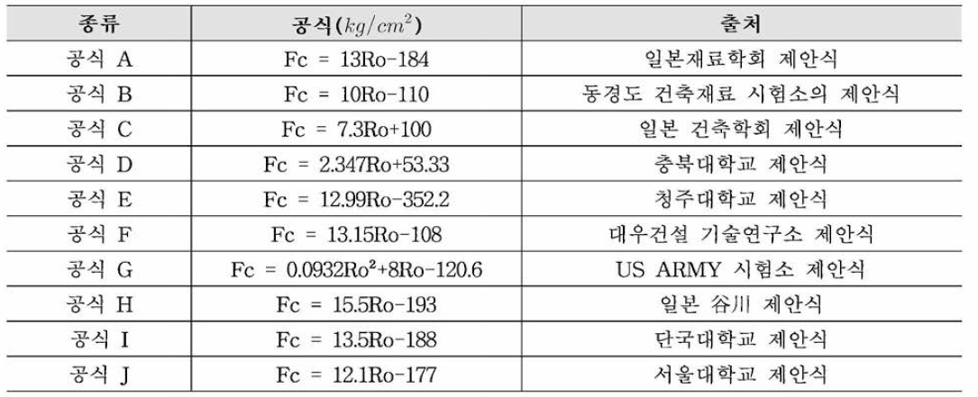 슈미트해머 제안식