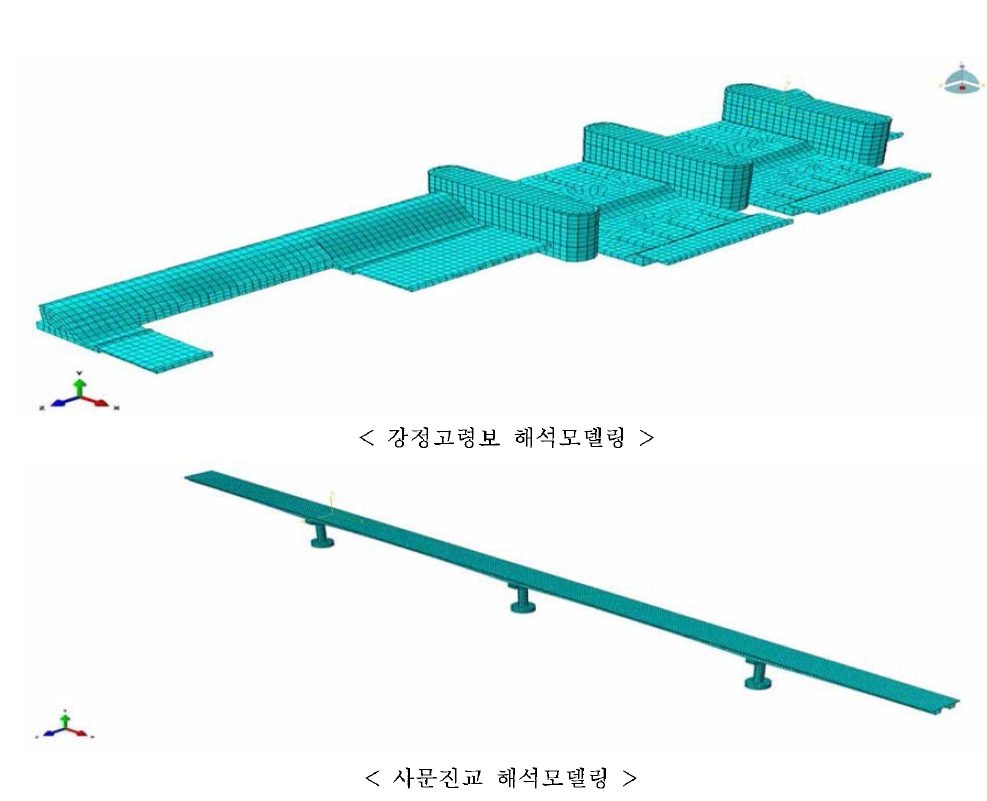 강정고령보 ABAQUS 해석모델링