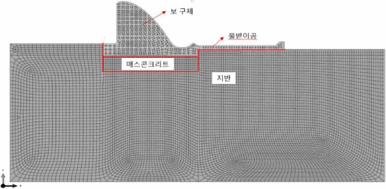 보 구조물 전체 유한요소 모델링