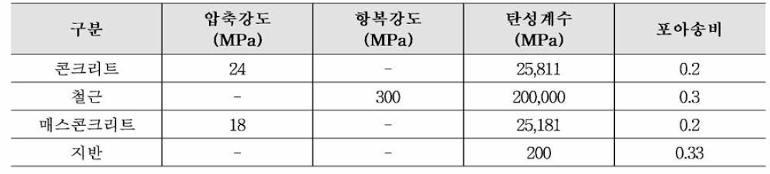 보 구조물의 재료 물성치 특성