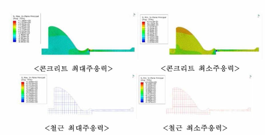 수재해 보 구조물 해석 결과 (Case 6)