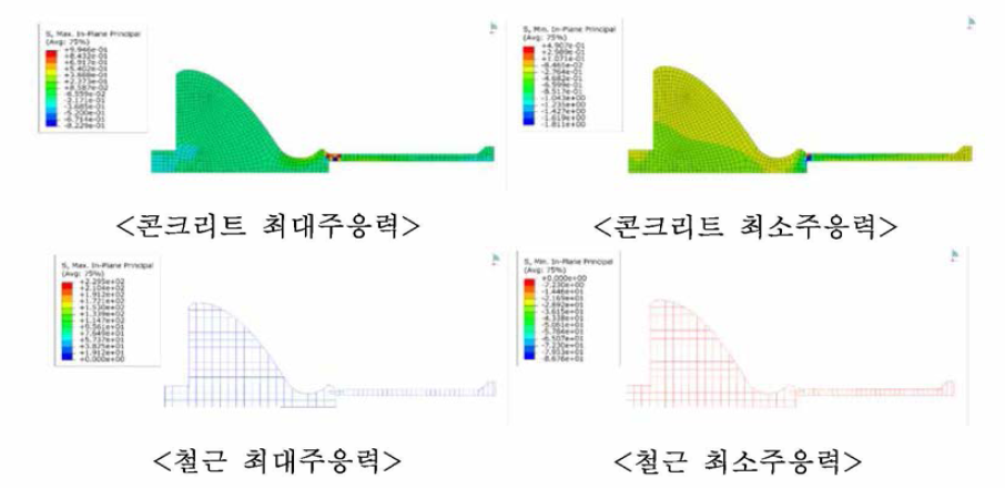 수재해 보 구조물 해석결과 (Case 10)