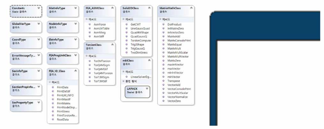 FSEC- C# Class 다이아그램